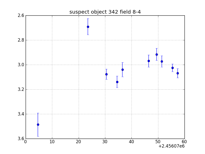 no plot available, curve is too noisy